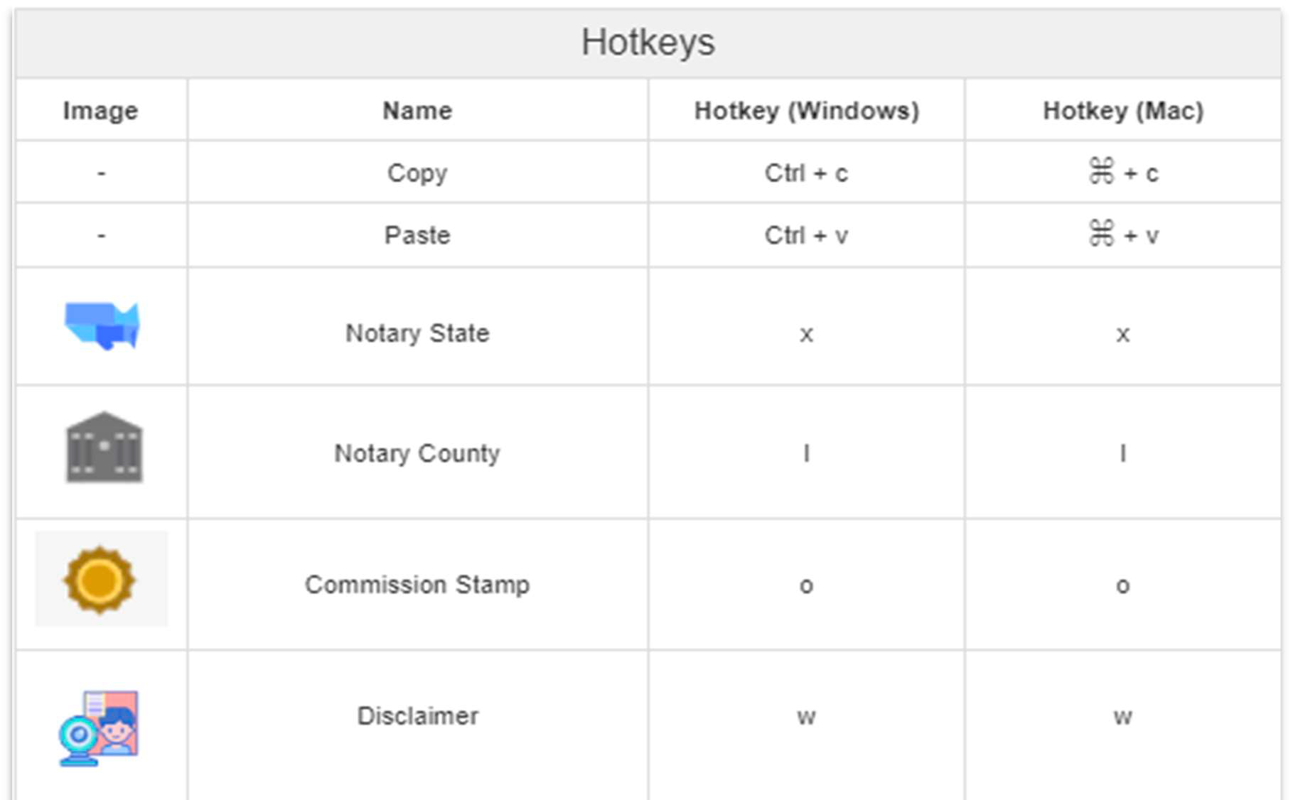 hotkeys-guide-welcome-to-enotarylog-help-documentation